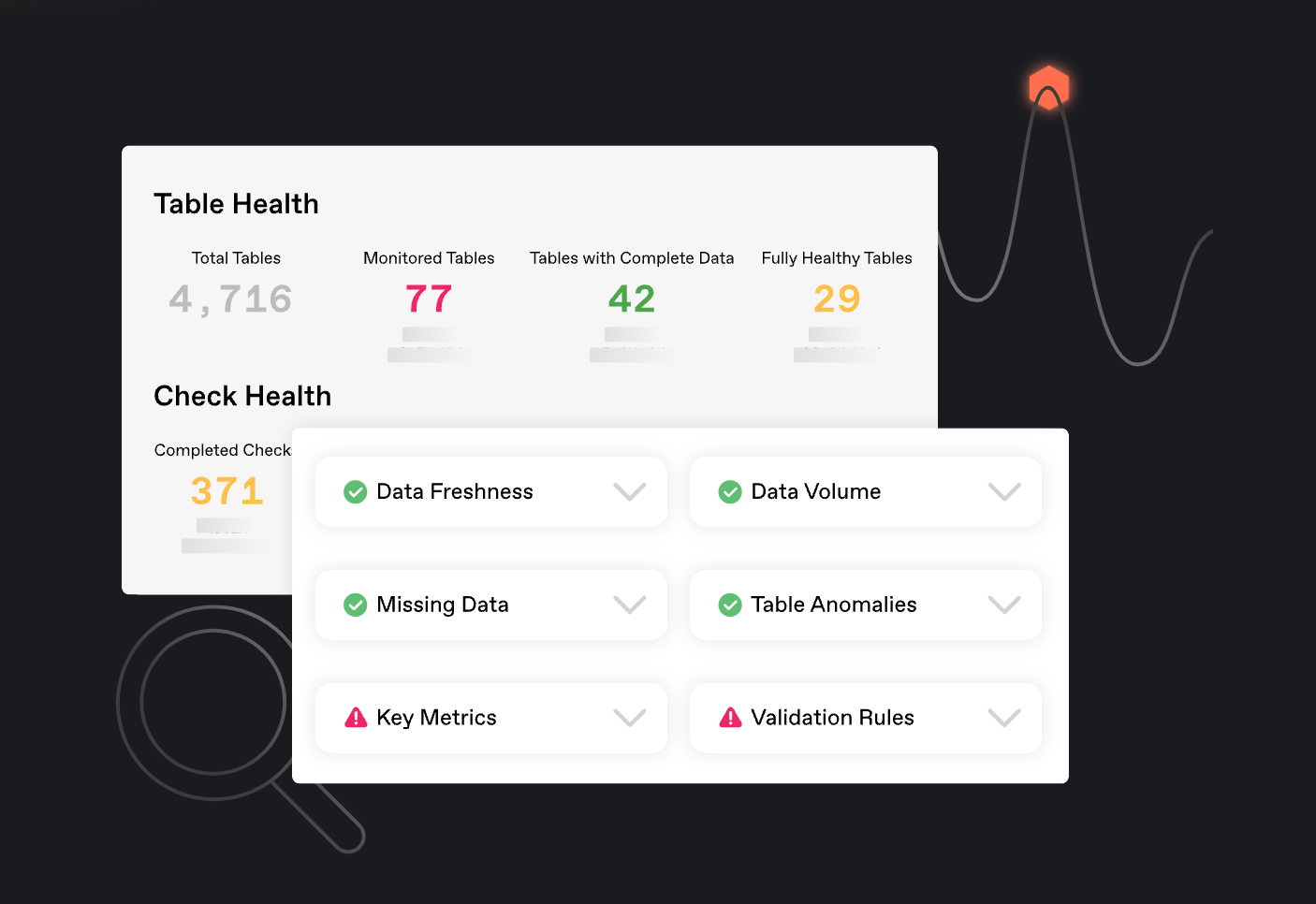 A screenshot from the Anomalo interface showing table health