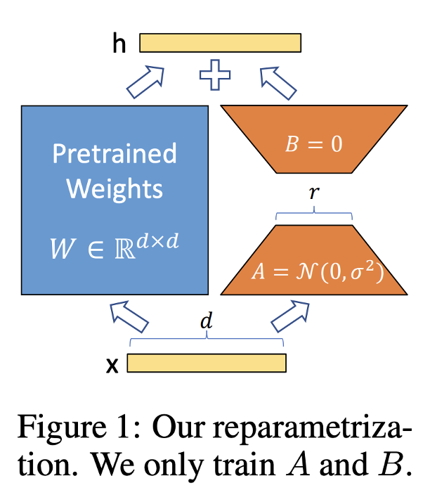 A figure illustrating reparameterization