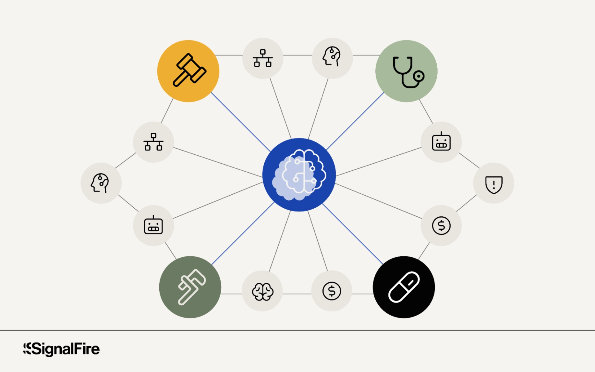 An abstract illustration of a brain connecting different icons representing concepts
