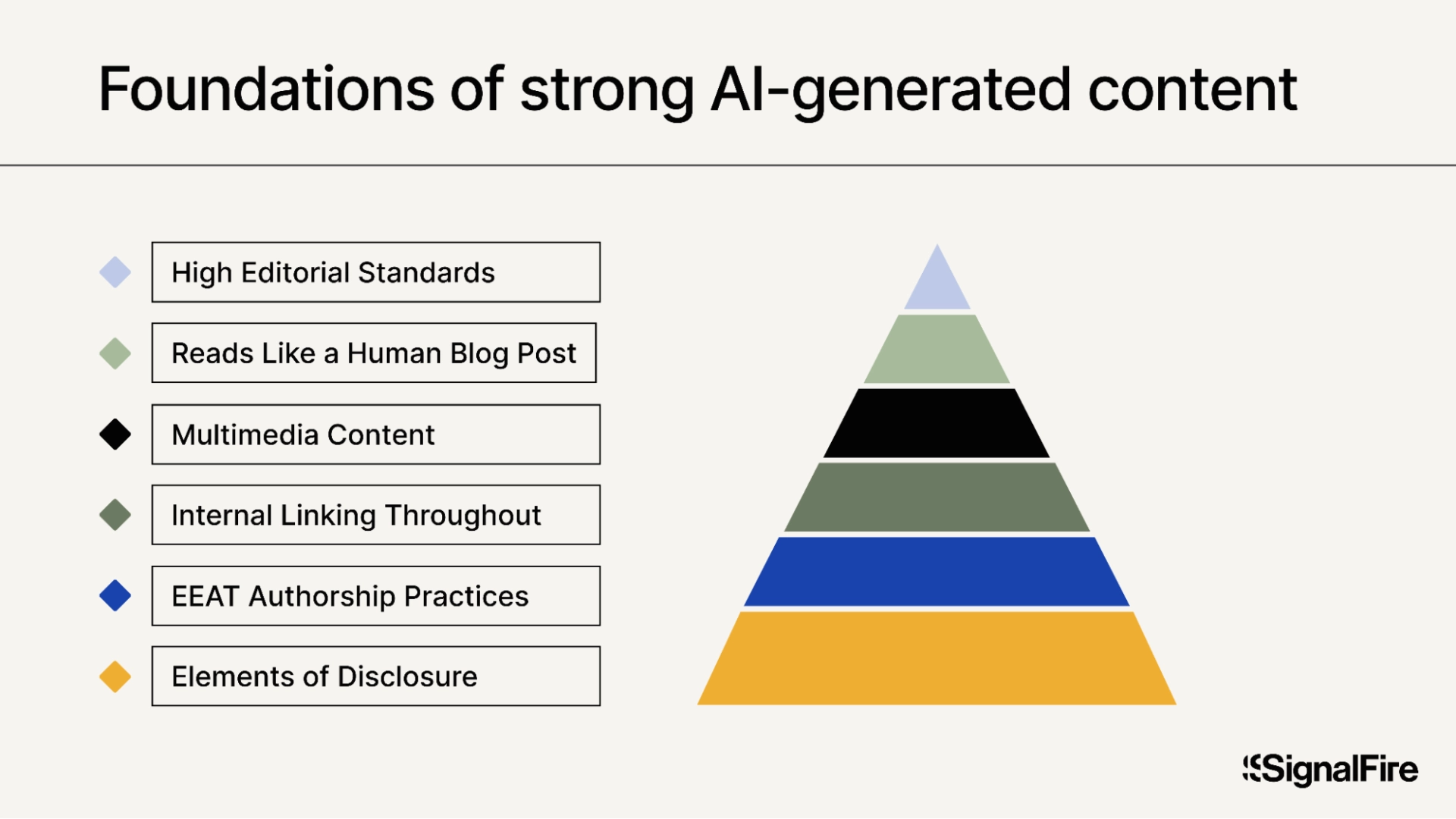 Foundations of strong AI content