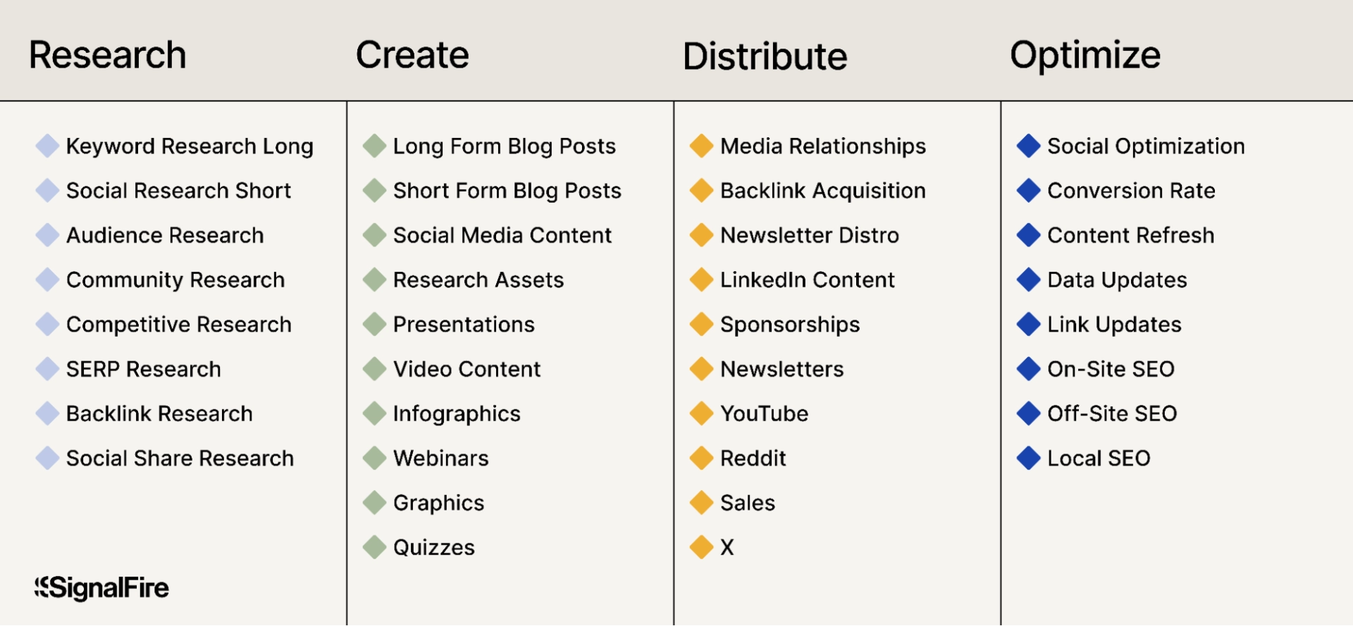 Foundation GenAI Content Marketing Workflow