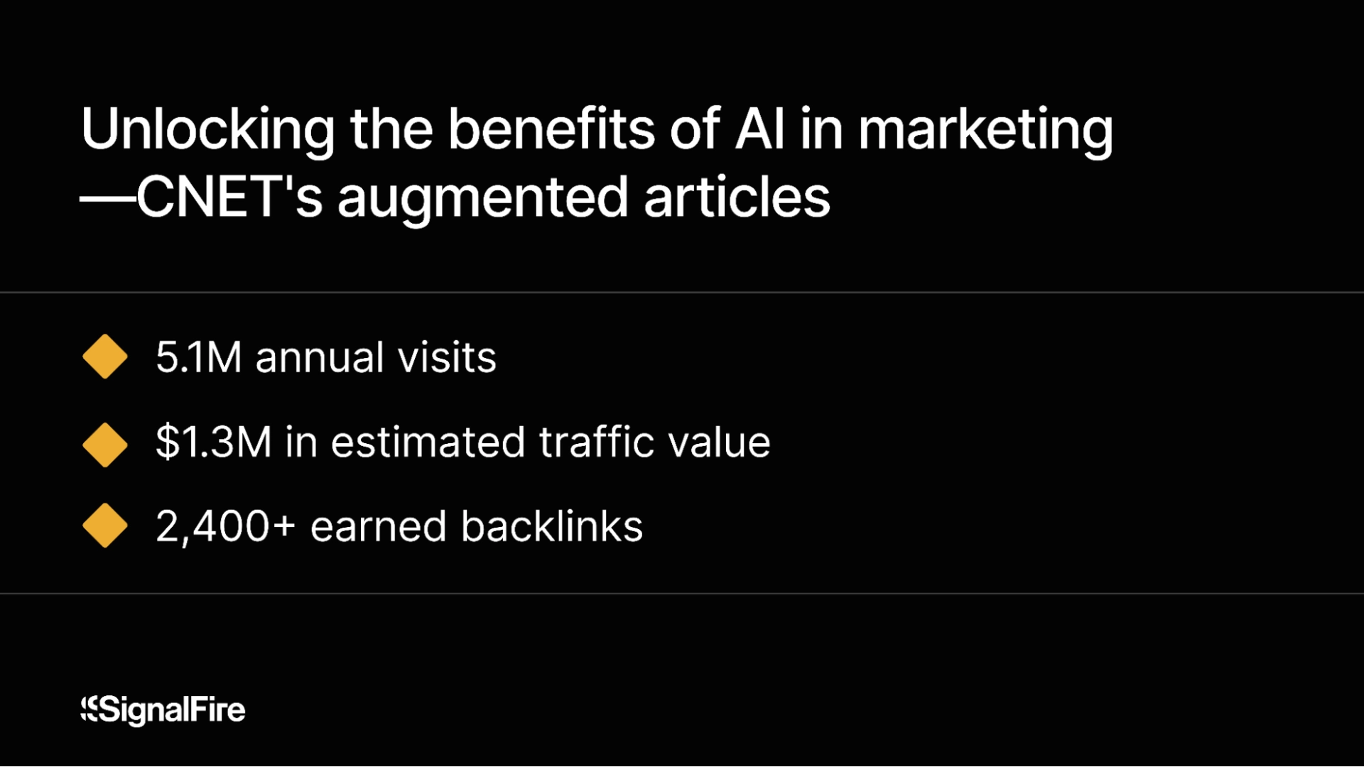 CNET AI content marketing stats
