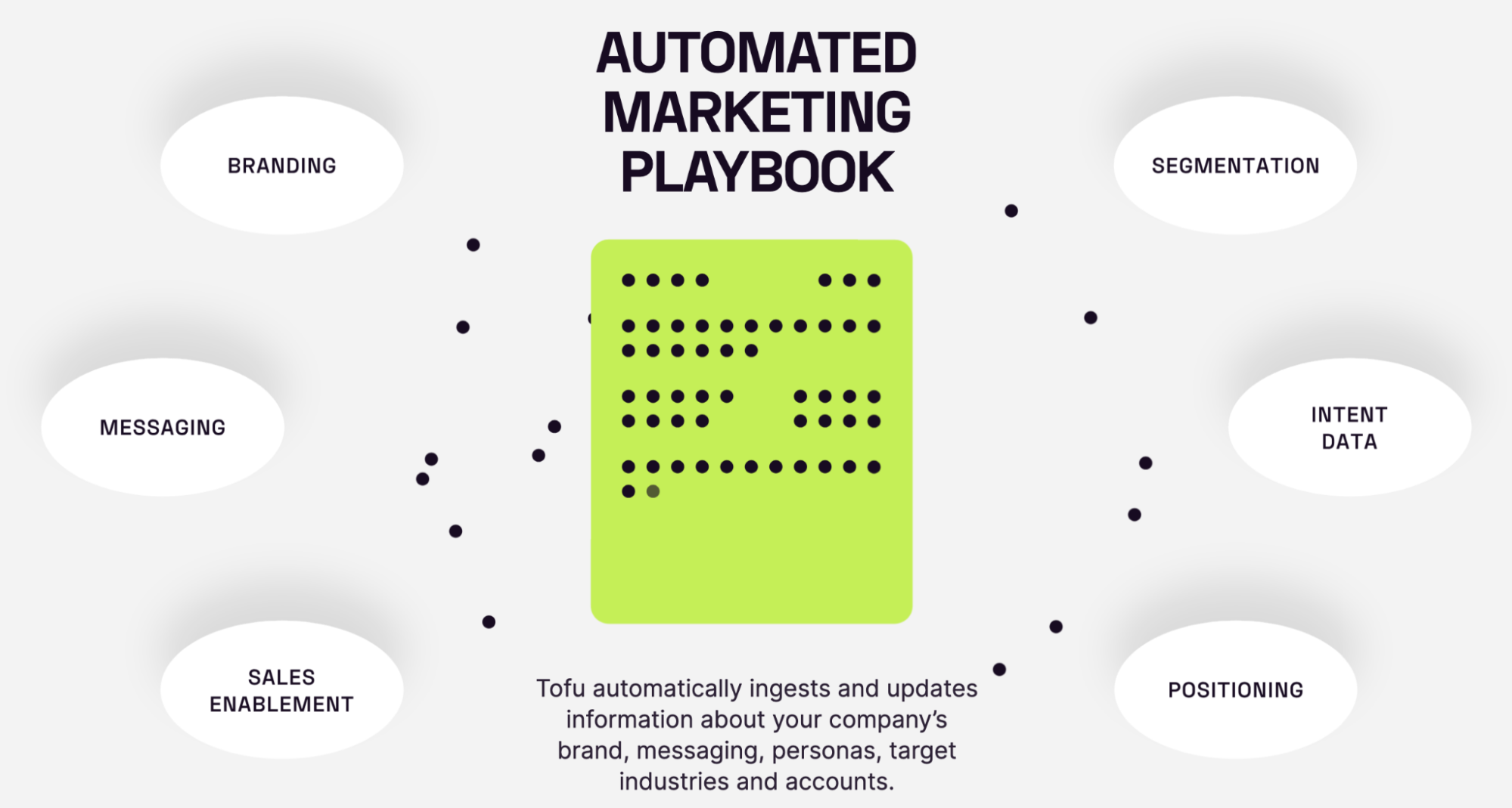 A visualization of the Tofu automated playbook