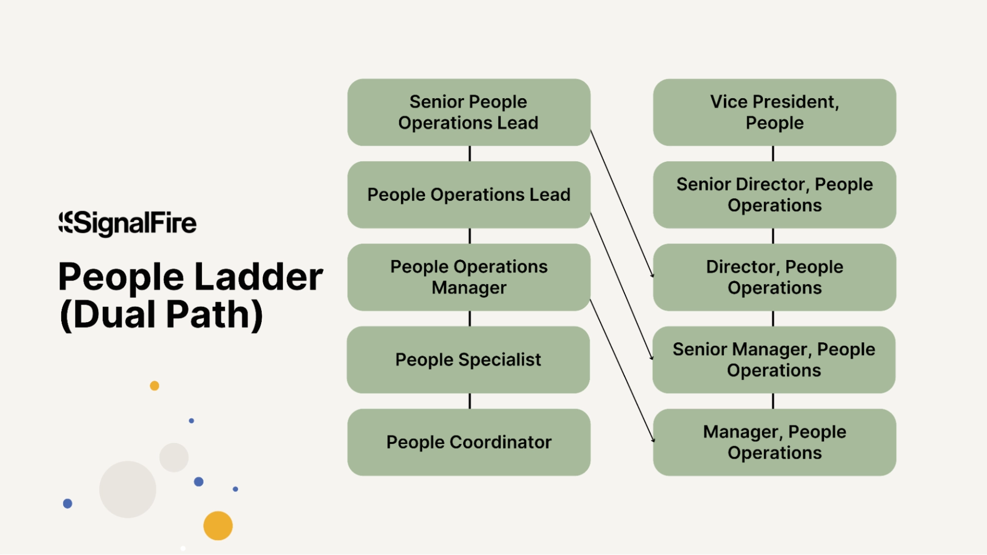 An illustration of a dual path for people team