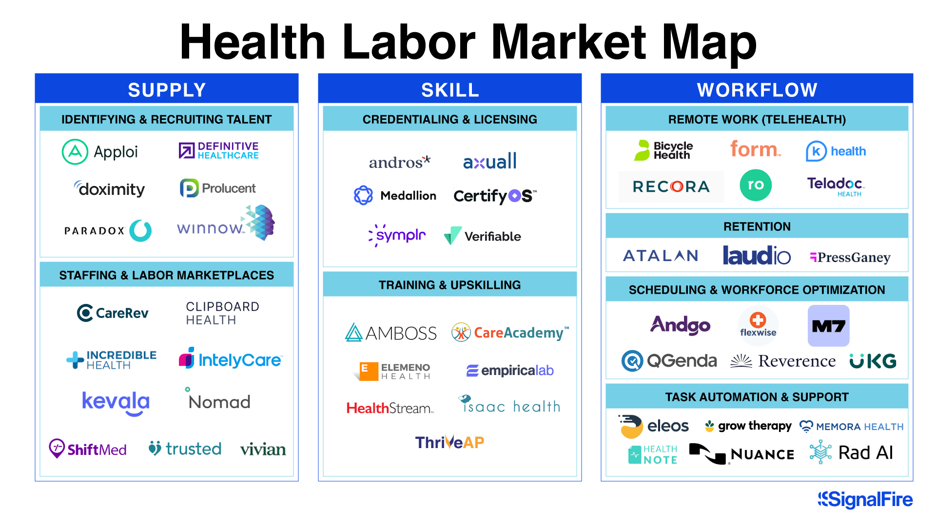 A chart of companies within the health labor market