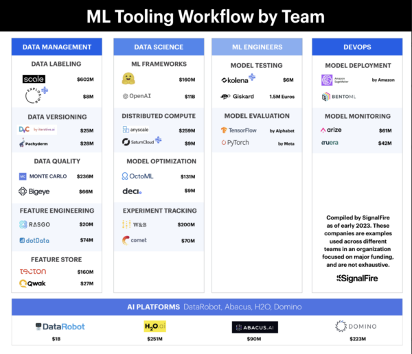 Industry Map of ML Tooling
