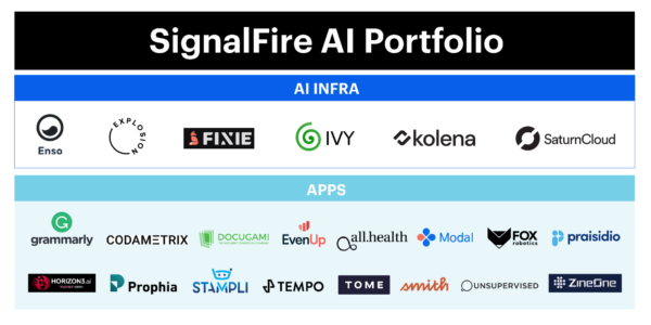 SignalFire AI Portfolio