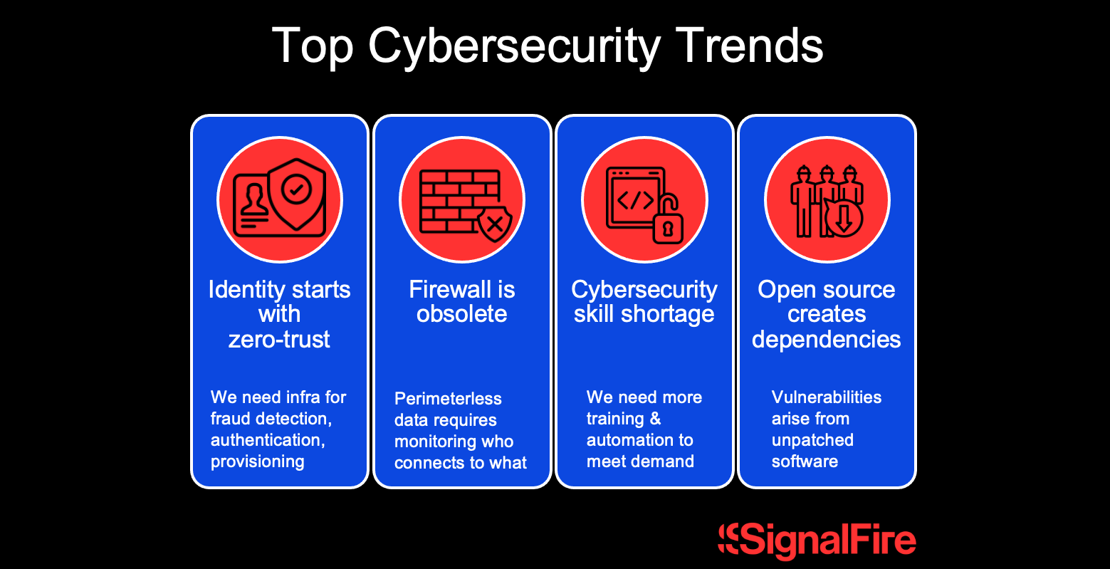 top cybersecurity trends