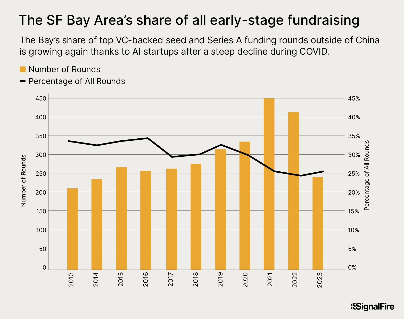 Graphic of SF Bay Area