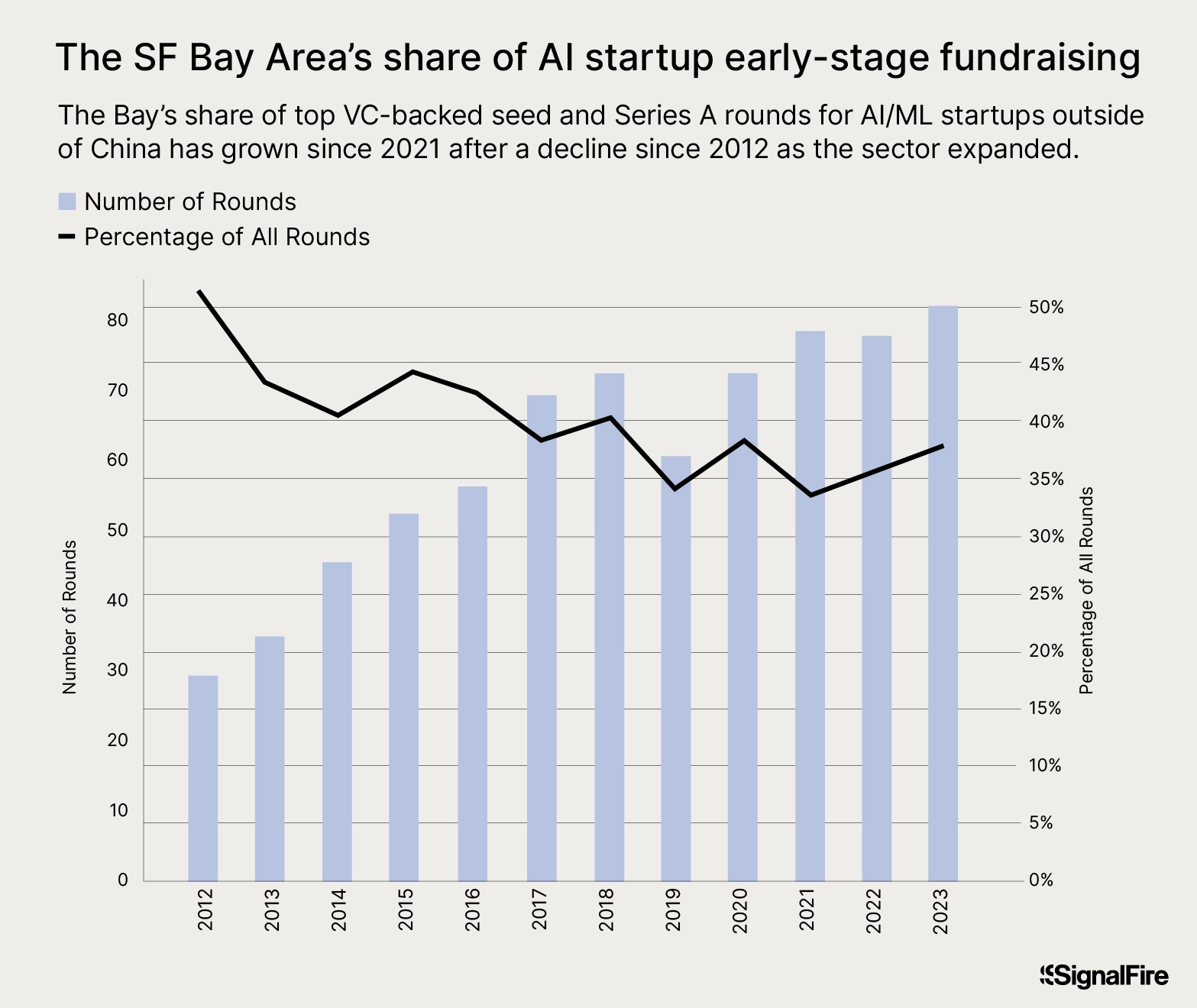 Graphic of the SF Bay Area