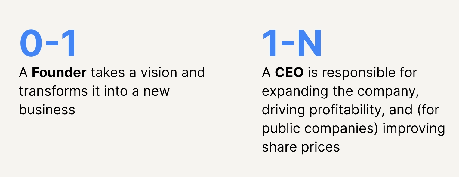 Definitions of 0-1 and 1-N growth for a startup