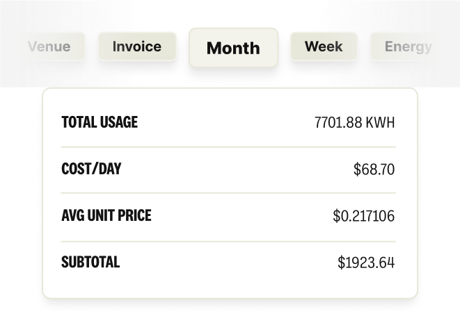 Termina platform screen: see energy usage and spend for every location