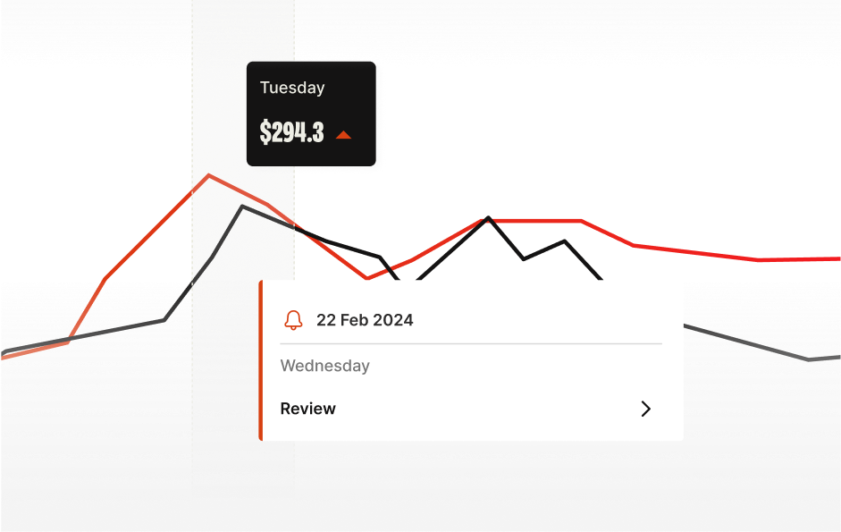 Termina platform screen: get alerts when energy is used outside operating hours