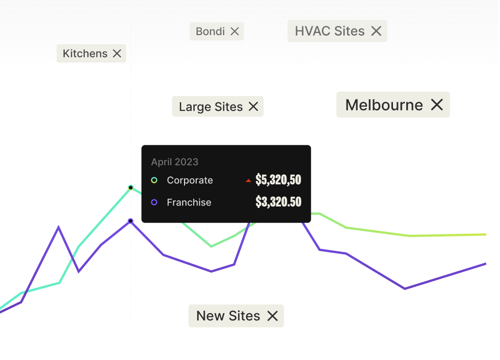 Termina platform screen: manage every energy account across your sites in one place