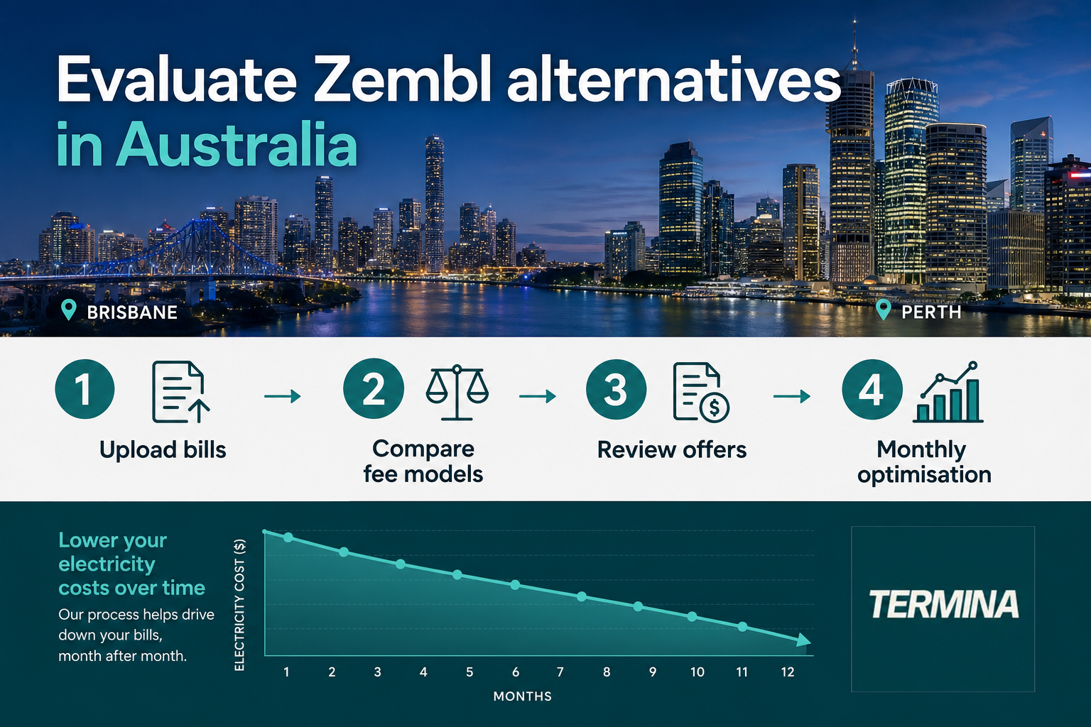Four-step guide to evaluate Zembl alternatives: upload bills, compare fee models, review offers, monthly optimisation