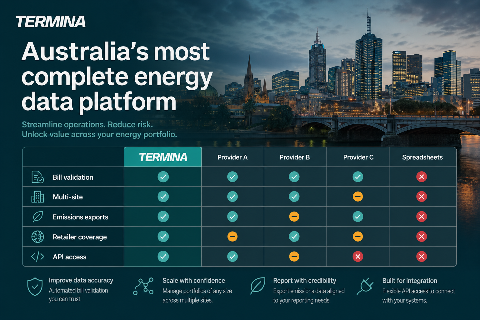 Comparison of energy data platform capabilities for Australian businesses