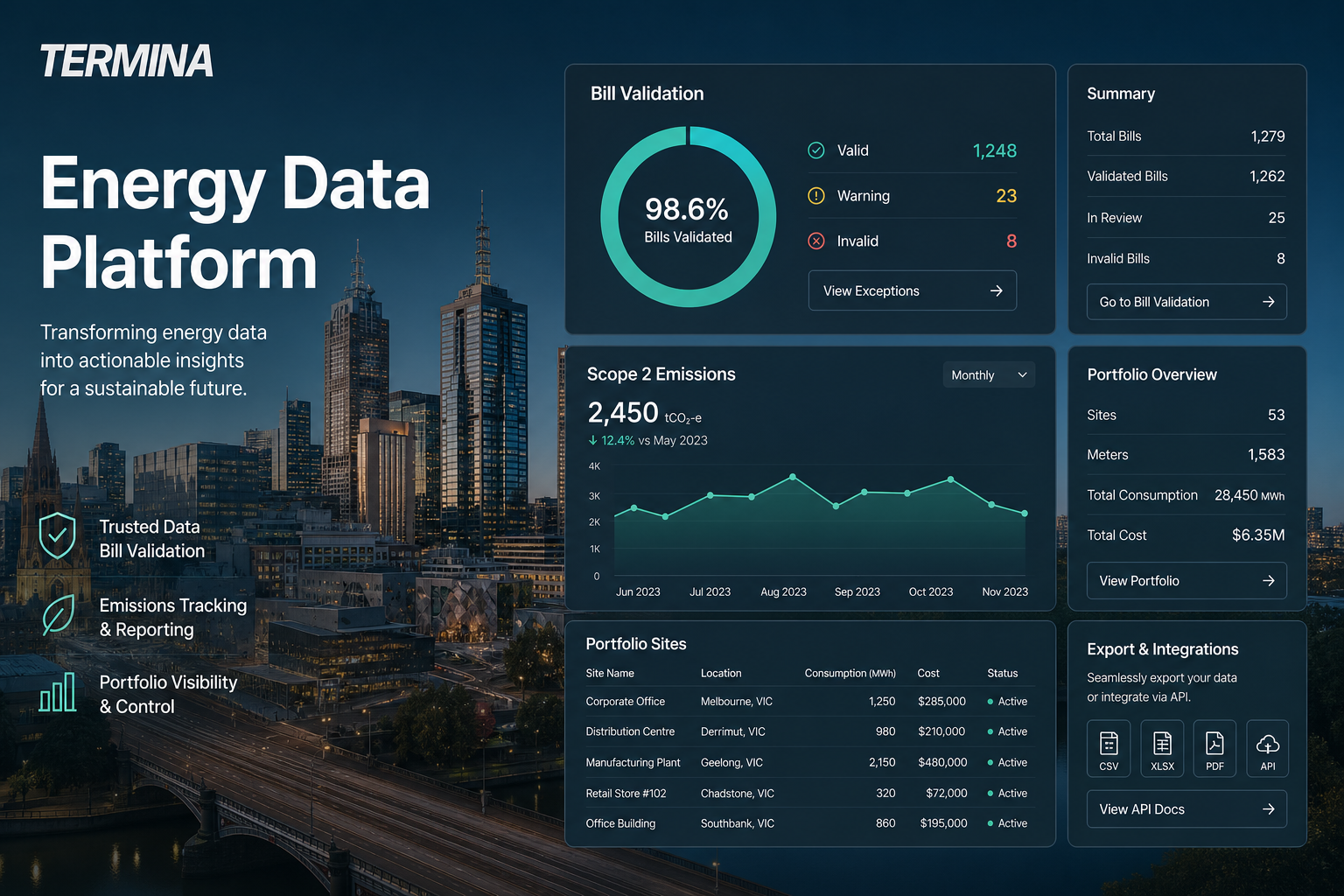 Termina energy data platform dashboard consolidating bills and emissions across Australian sites