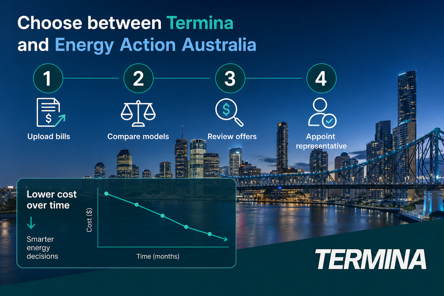 Four steps to choose between Termina and Energy Action for business energy