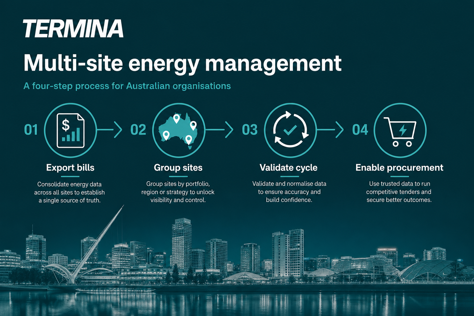 Four steps to centralise multi-site energy management in Australia