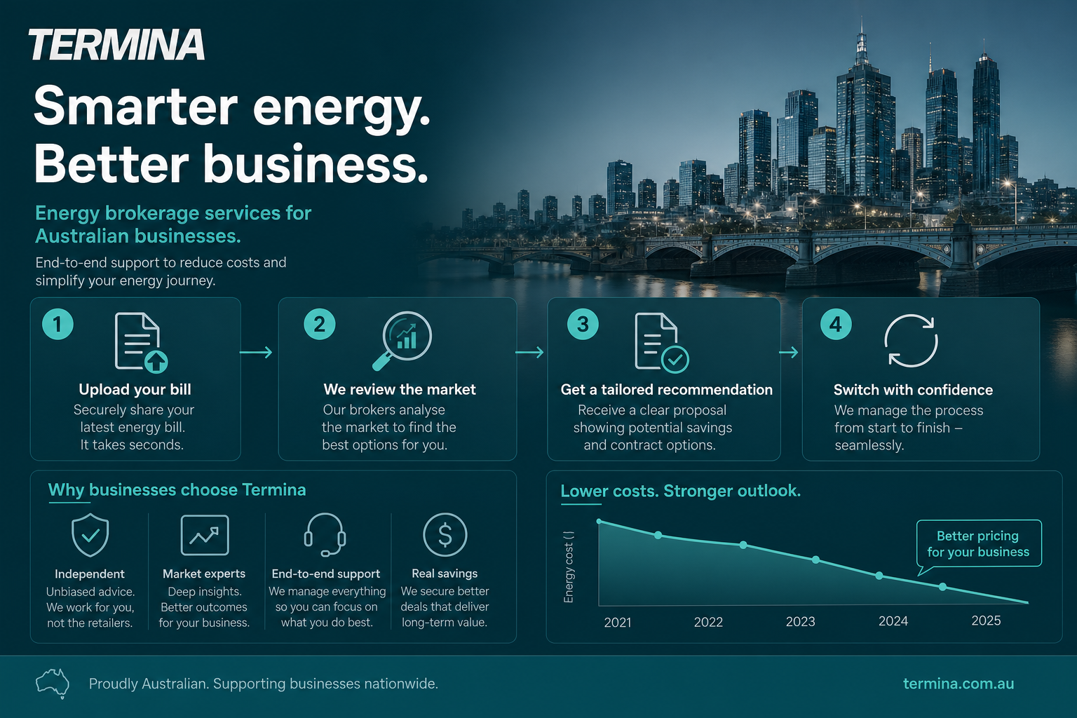 Energy brokerage services workflow for Australian commercial energy buyers