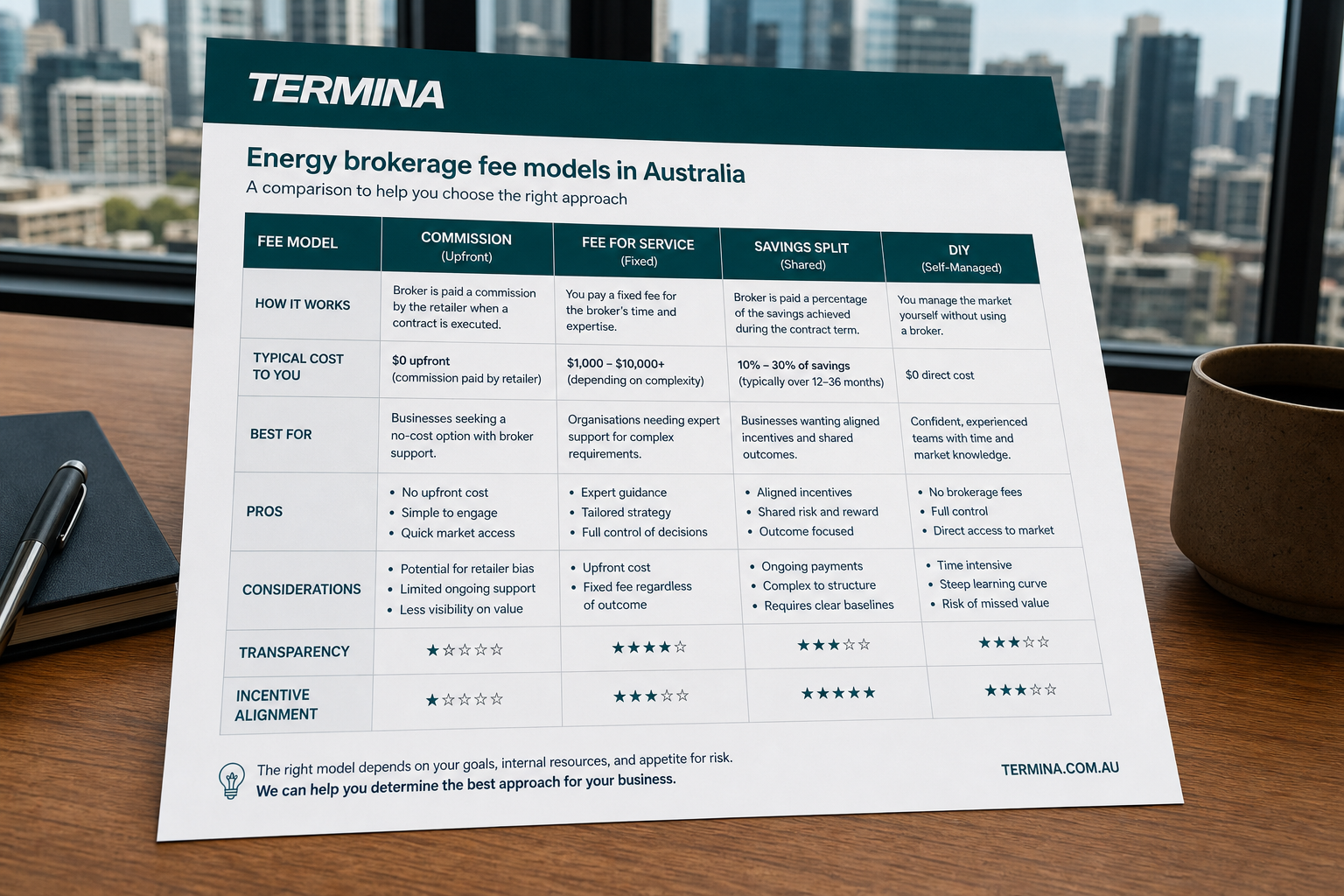 Energy brokerage service models compared for Australian businesses