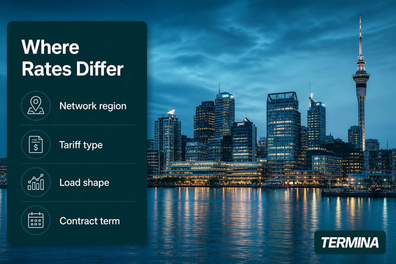 The image presents a night-time cityscape of a modern urban skyline with illuminated buildings reflecting on the water. Overlaid on the left side is a dark translucent panel with the heading 'Where Rates Differ' followed by a list of four key factors influencing rate differences: Network region, Tariff type, Load shape, and Contract term, each accompanied by simple icons. The bottom right corner features the brand name 'TERMINA.' This visual is designed to communicate critical considerations for understanding variances in energy or utility pricing in a professional context.