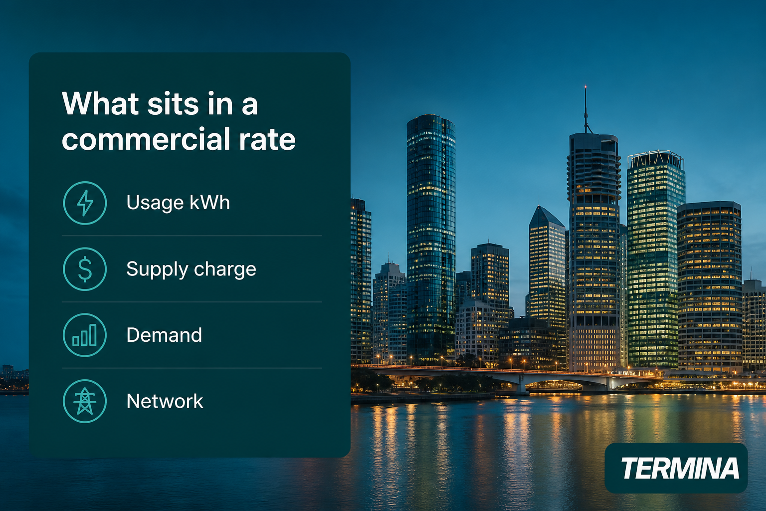 This image outlines the fundamental components that make up a commercial electricity rate. Presented are four key elements: Usage measured in kilowatt-hours (kWh), Supply charge, Demand, and Network costs. The background features a city skyline at dusk, emphasizing the commercial context of electricity consumption. This visual aids in understanding the typical charges included in commercial electricity billing, useful for businesses and professionals managing energy expenses. The image is branded with the Termina logo, likely indicating the source or provider of the information.