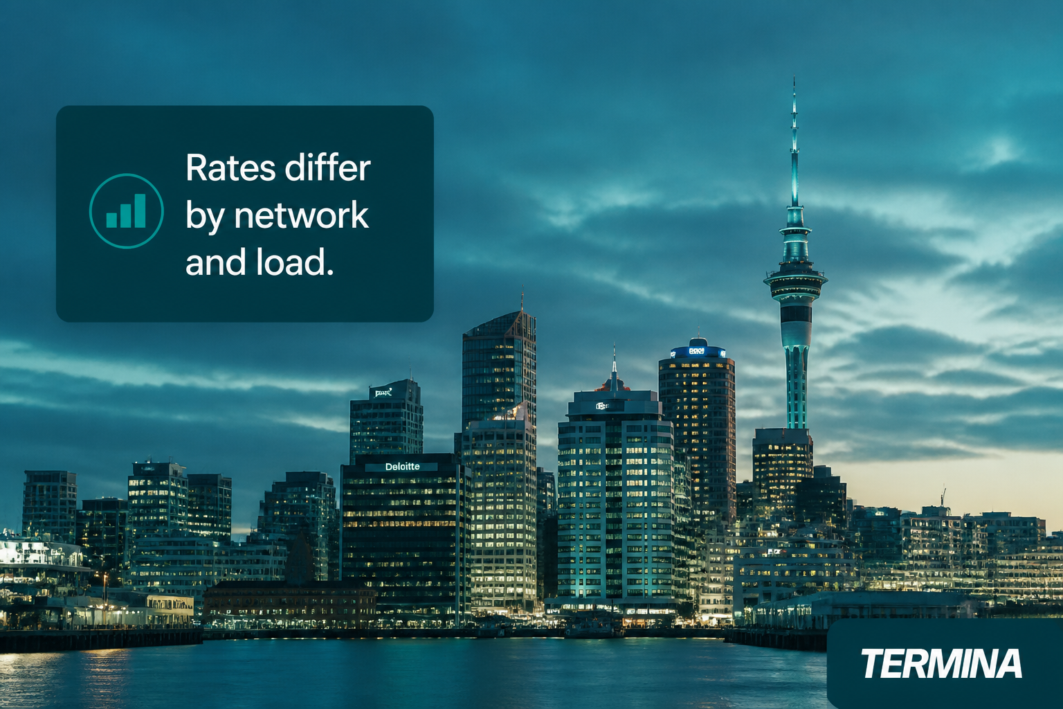 This image depicts the Wellington city skyline at dusk, highlighting the urban business district with illuminated buildings and the iconic Sky Tower. A textual overlay on the left side contains the message 'Rates differ by network and load' alongside a small bar chart icon, emphasizing the variability of commercial electricity rates based on network infrastructure and energy demand. The bottom right corner features the 'TERMINA' brand logo, indicating the company associated with the electrical rate information. This image is intended for use in professional documentation or marketing materials related to commercial electricity pricing in Wellington.