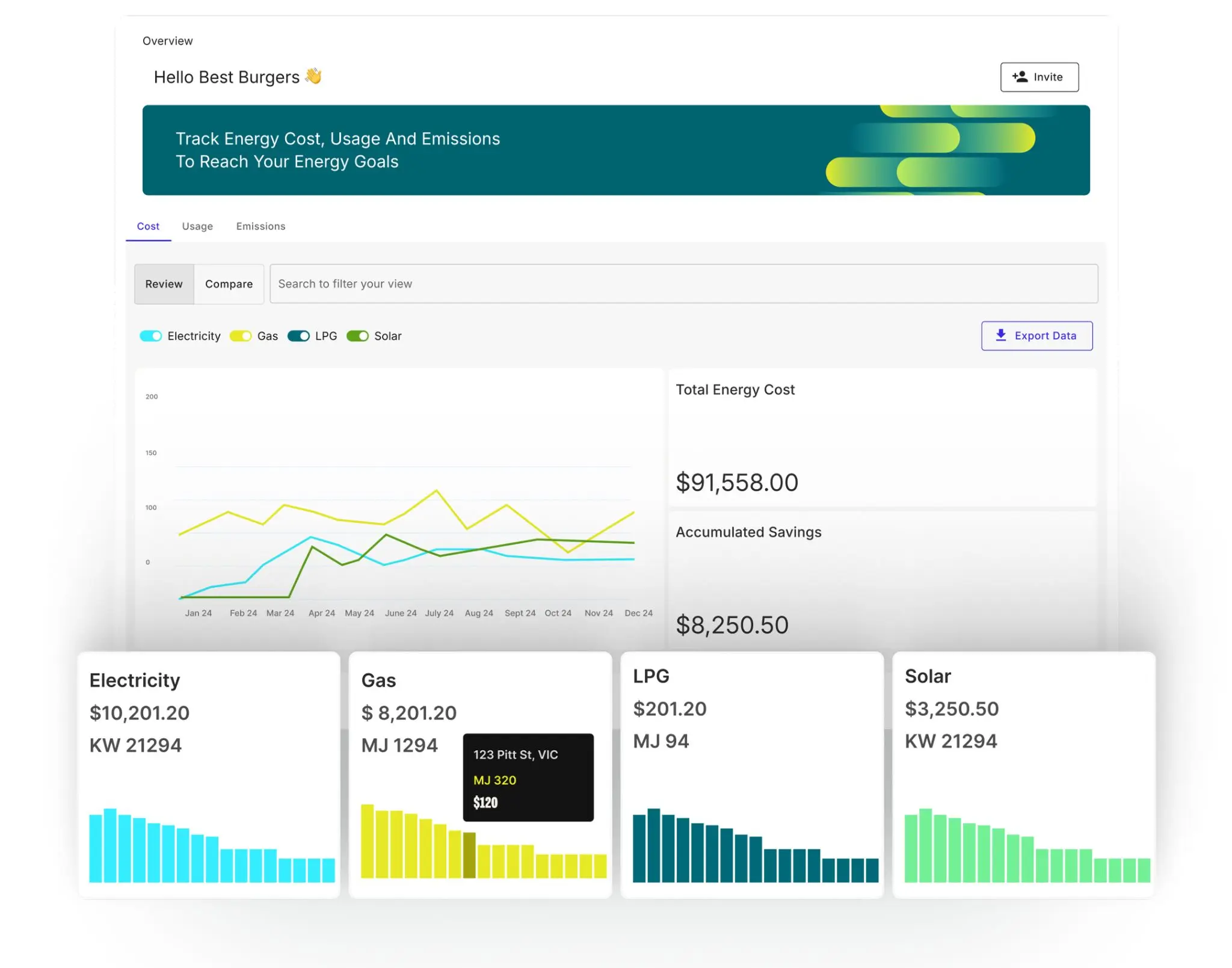 Energy tracking dashboard showing cost and usage of Electricity, Gas, LPG, and Solar with graphs and total energy cost $91,558.00 and accumulated savings $8,250.50.