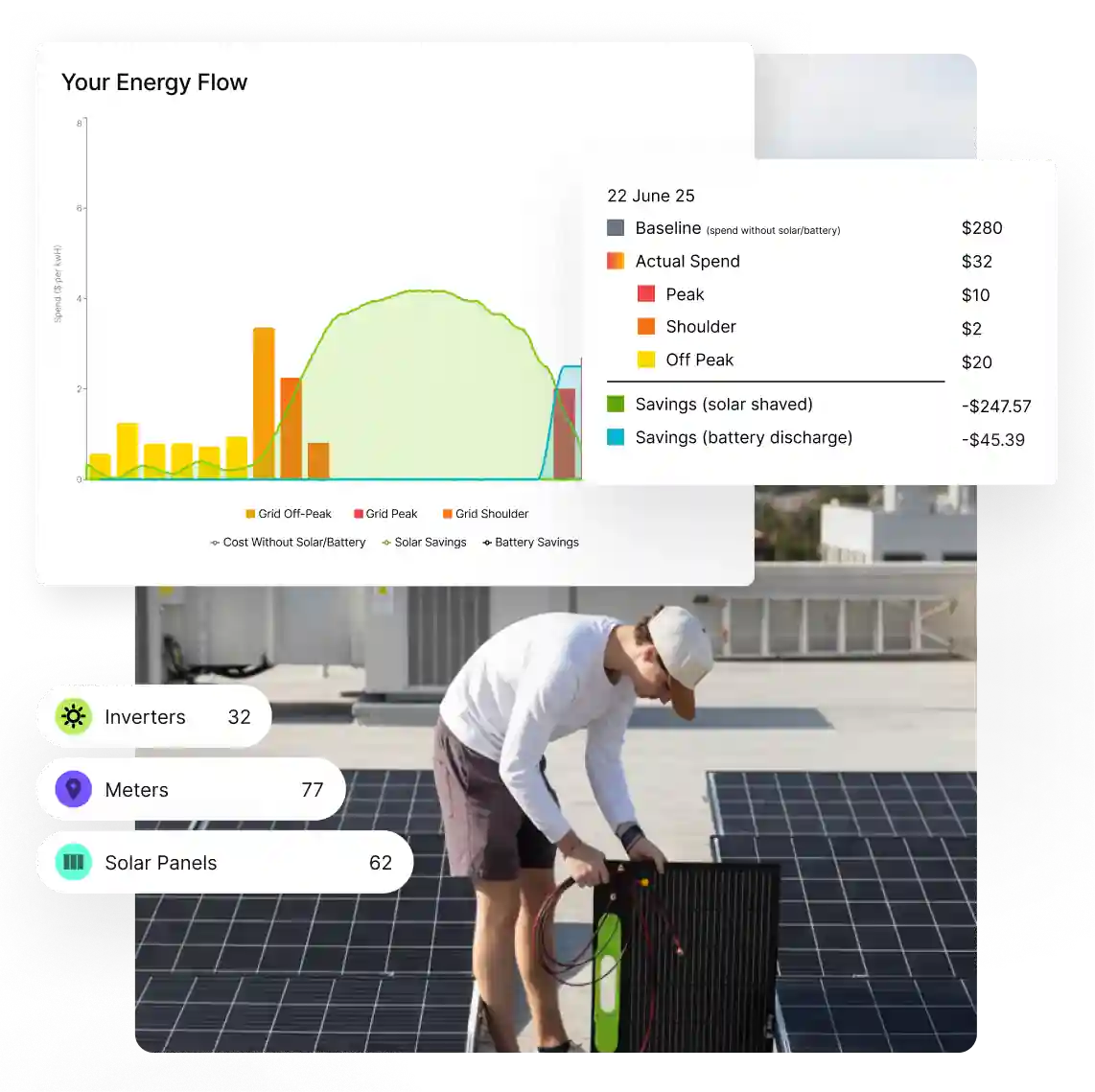 Office scene with people working and charts above showing decreasing cost and usage for Electricity, Gas, and Solar energy.