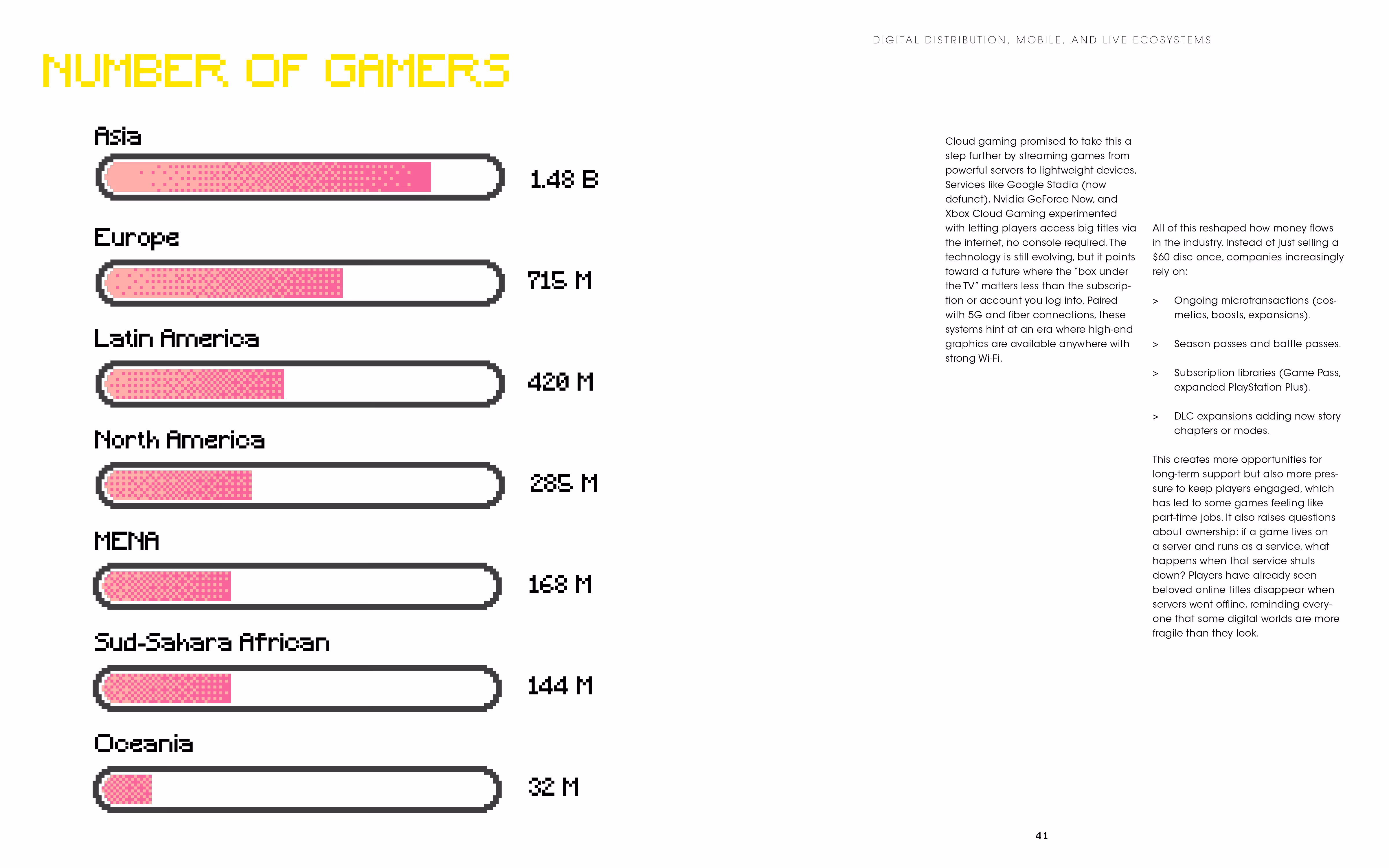 Videogame book: Graph page.