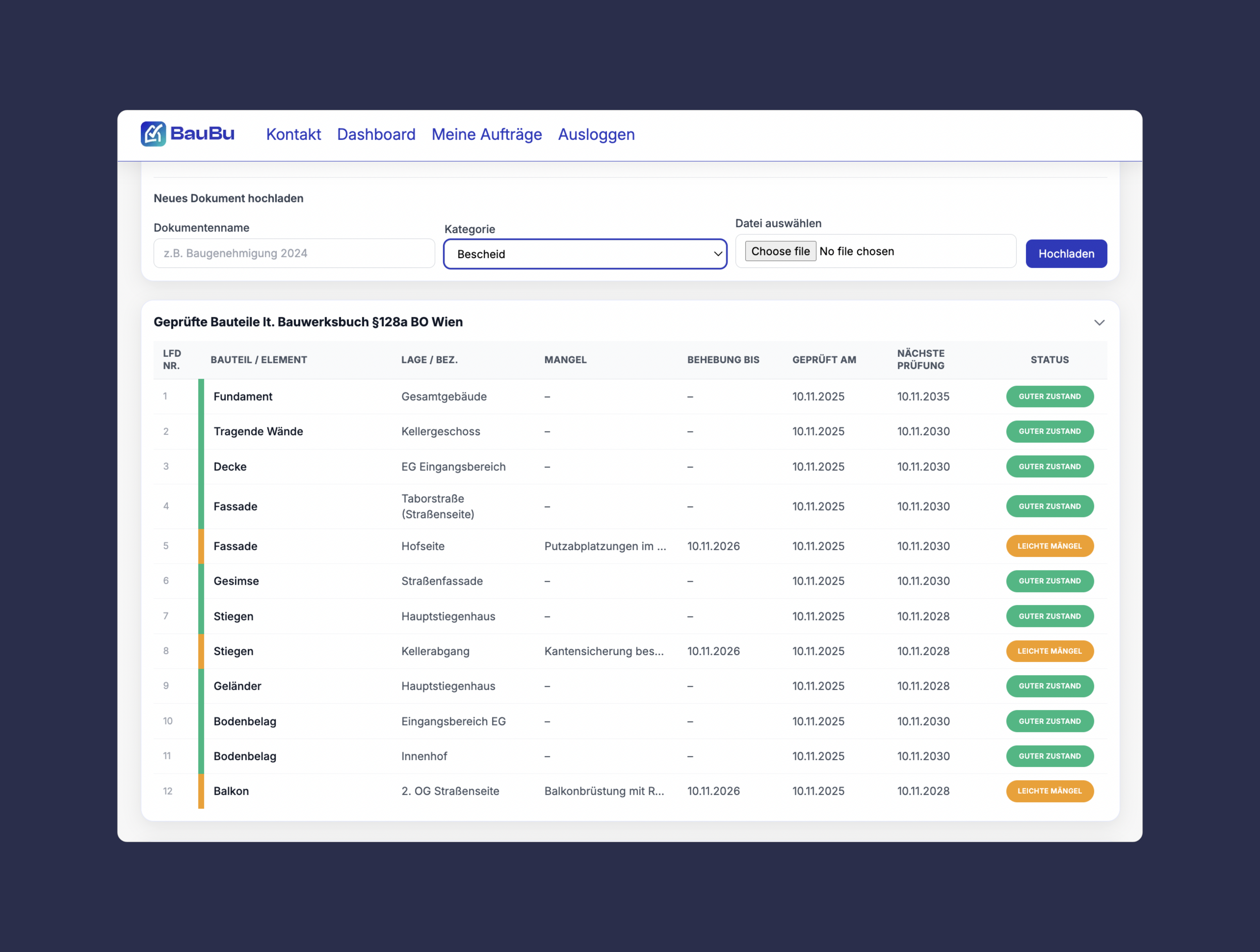 Dashboard table listing building elements with condition status and inspection dates in German language.