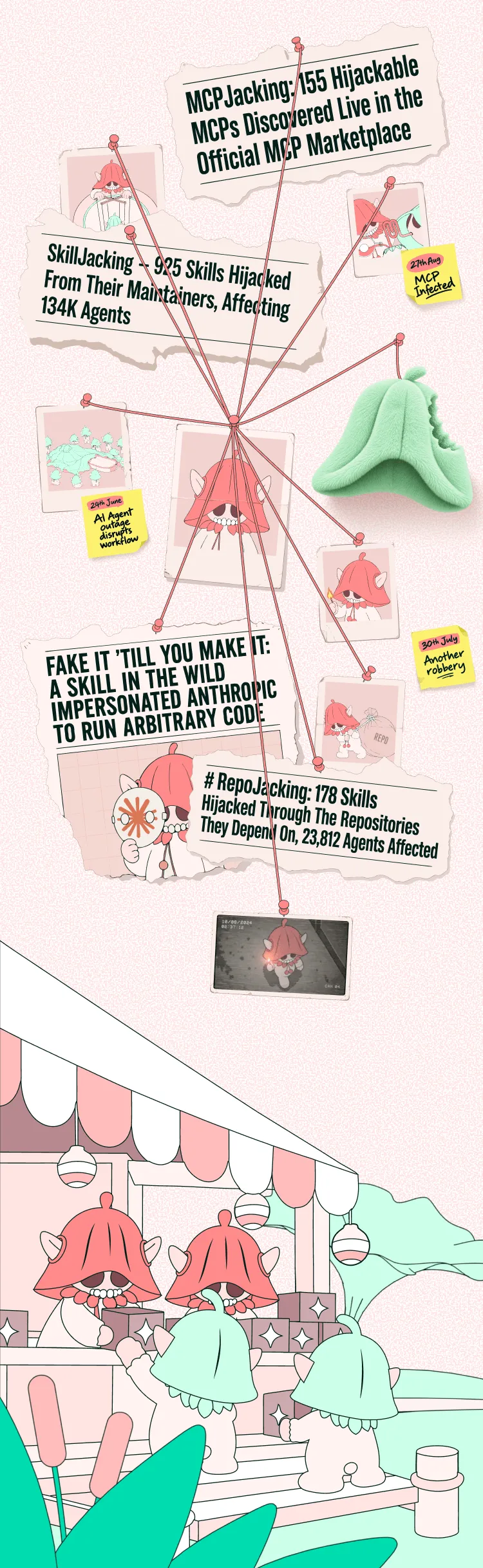 Illustration of an evidence board with pins and strings connecting notes and photos related to hacking incidents, including notes on MCP Jacking, Skill Jacking, and Repo Jacking with corresponding dates and details. Below the board are two small characters with red hoods behind a market stall and two approaching characters with green hoods, suggesting a marketplace scene.