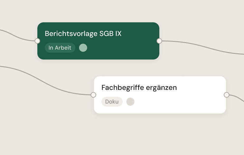 Zwei verbundene Aufgabenkarten: Berichtsvorlage SGB IX in Arbeit, Fachbegriffe ergänzen