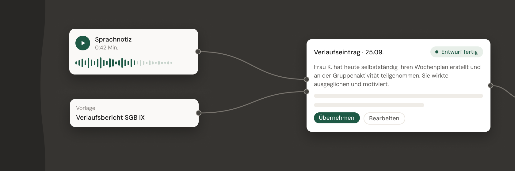 Aus Sprachnotiz und Vorlage entsteht ein fertiger Verlaufseintrag