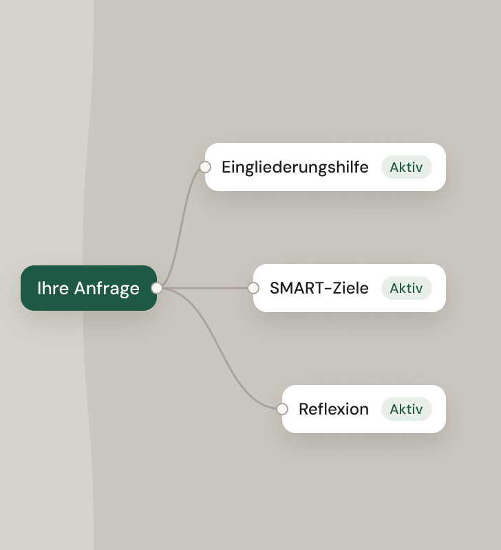 Eine Anfrage verzweigt zu drei aktiven KI-Assistenten