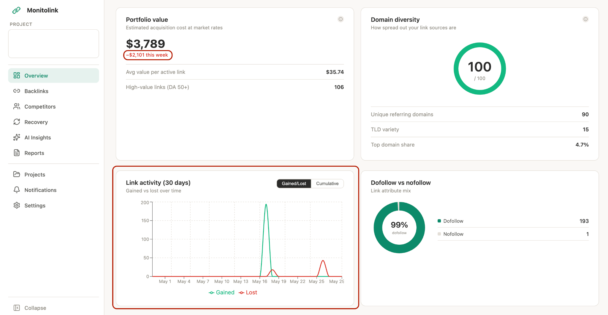 link activity pattern