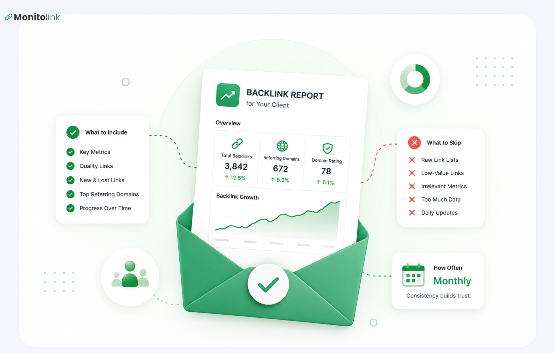 Backlink Reporting for Clients