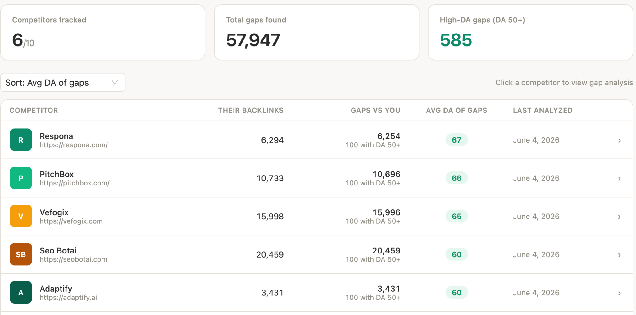Competitors' Backlinks by Monitolink