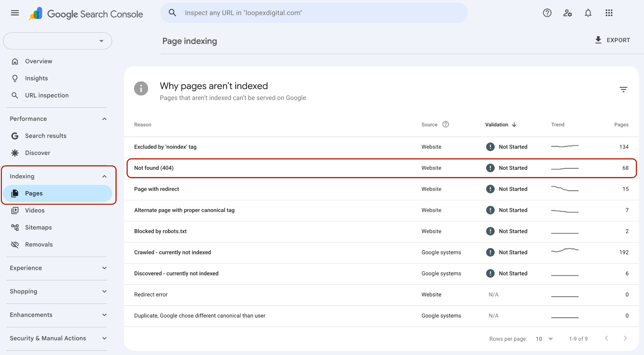 Google Search Console Pages Tab