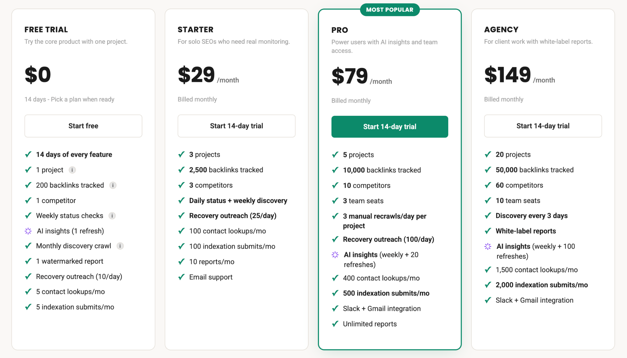 Monitolink pricing