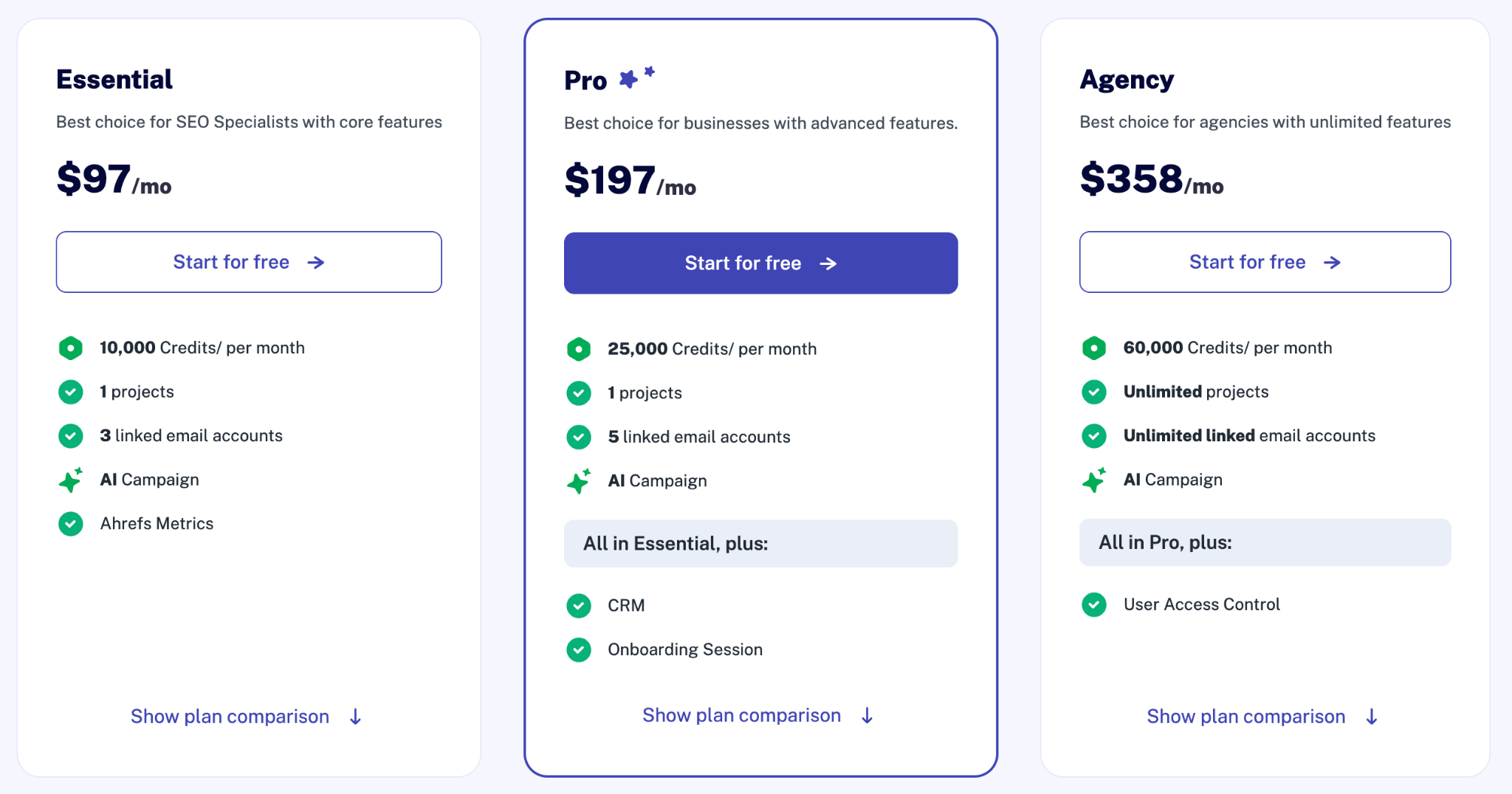 Semrush pricing