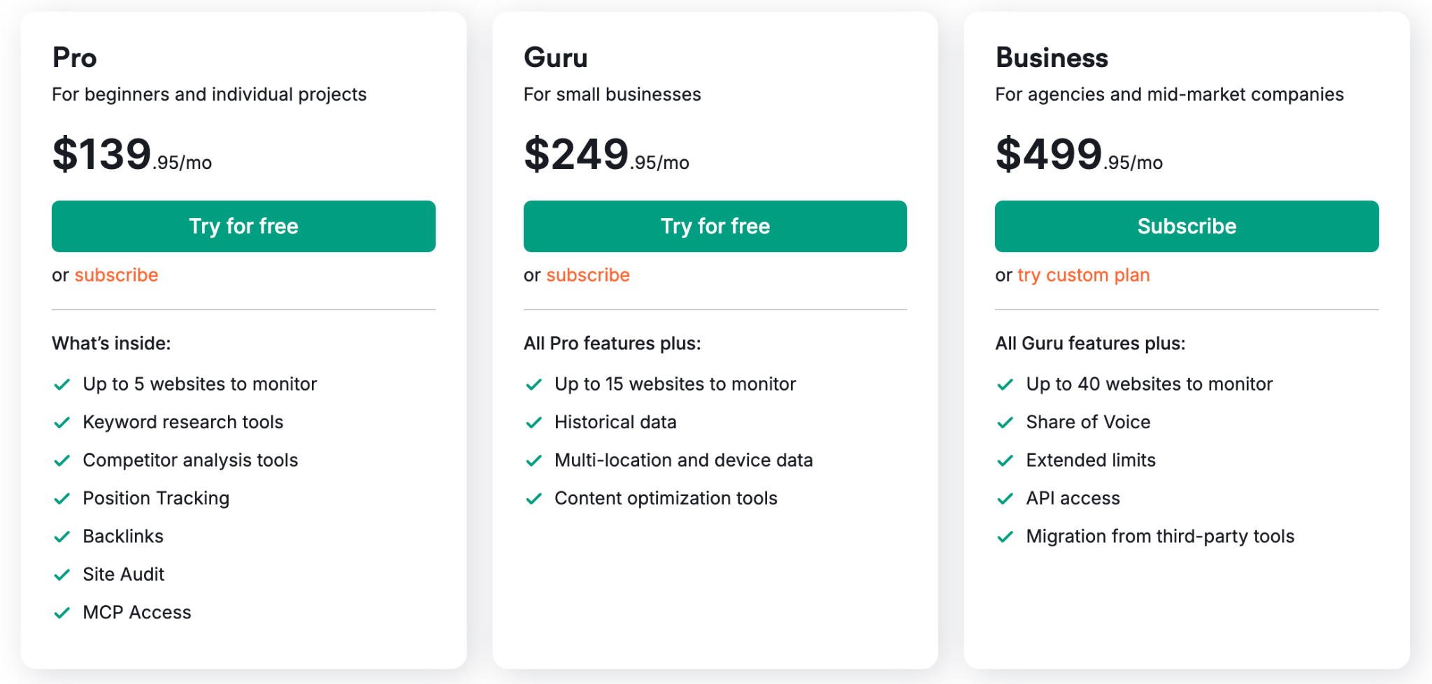 Semush Pricing
