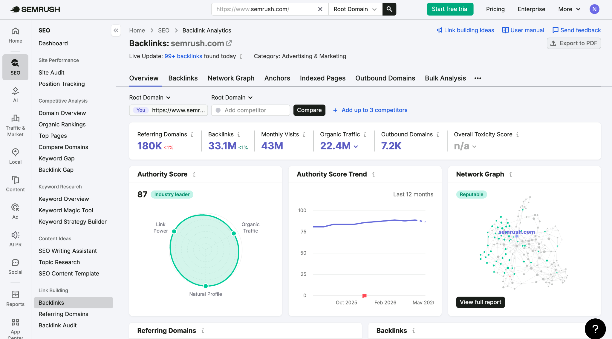 Semrush tool