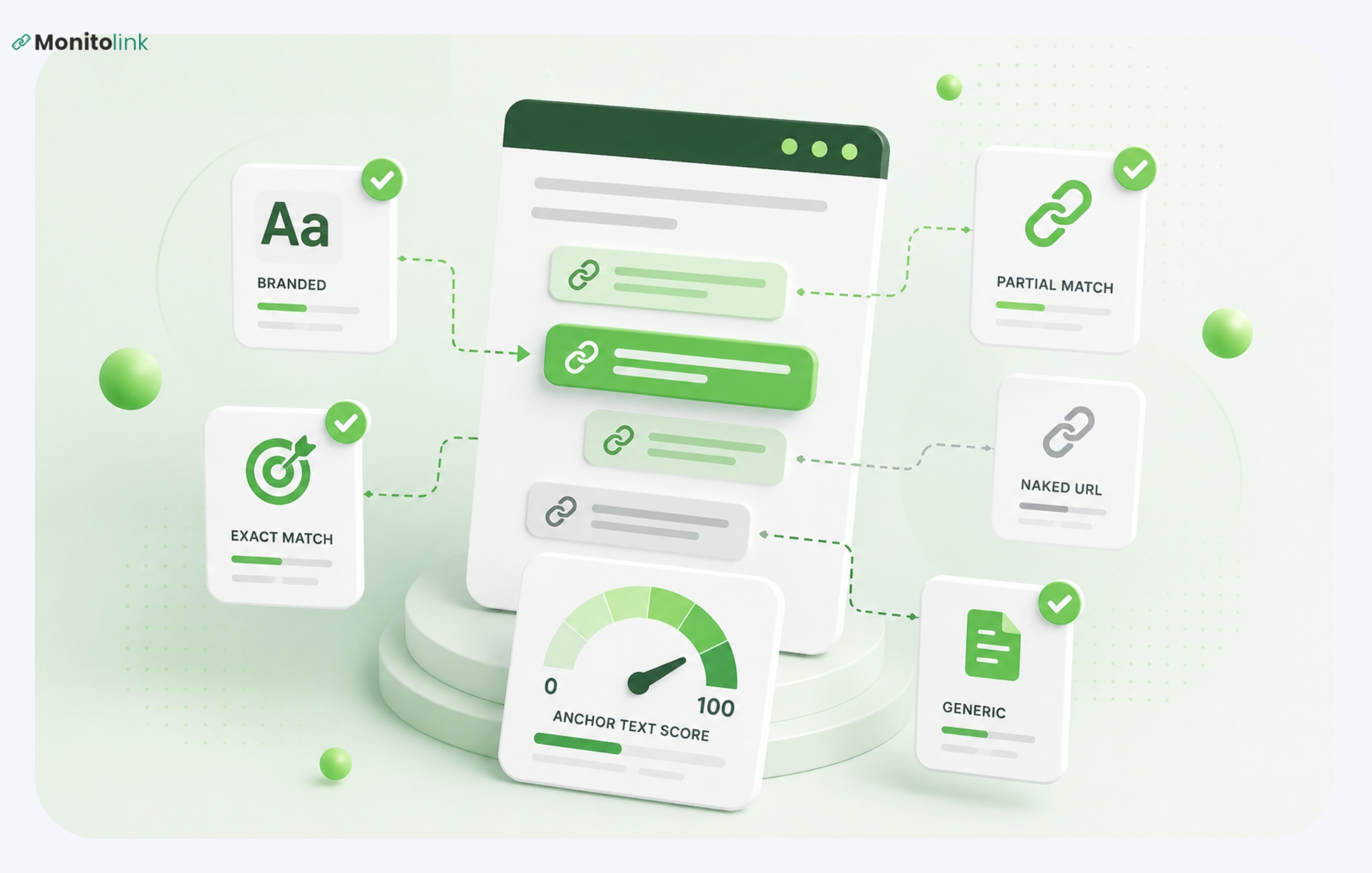 Anchor Text Optimization