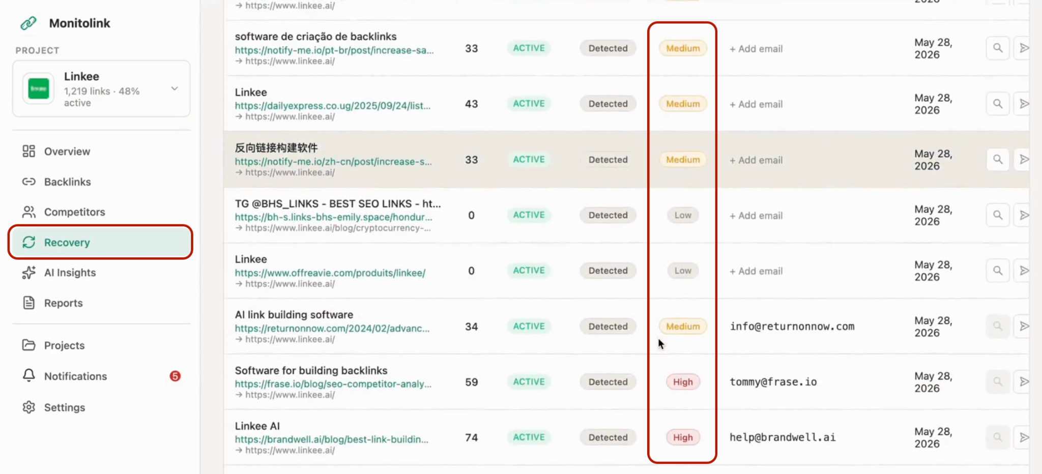 prioritization for outreach by Monitolink