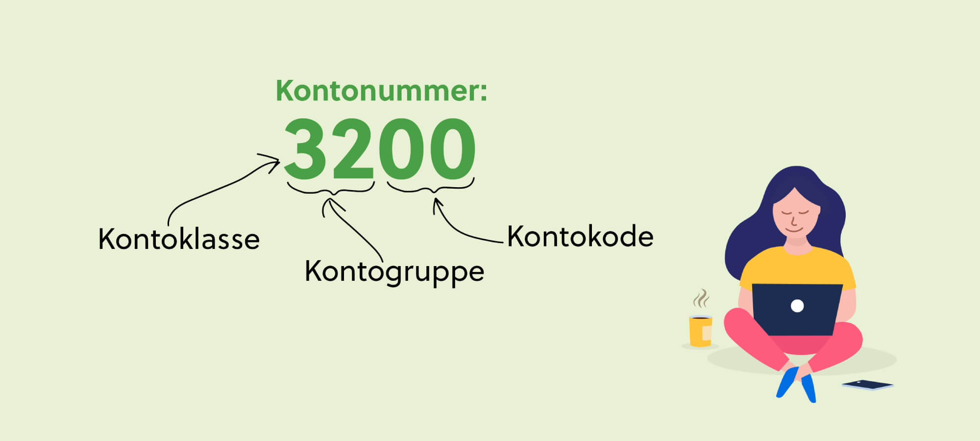Regnskapskonto: Hva det er og hvordan den brukes (2026)