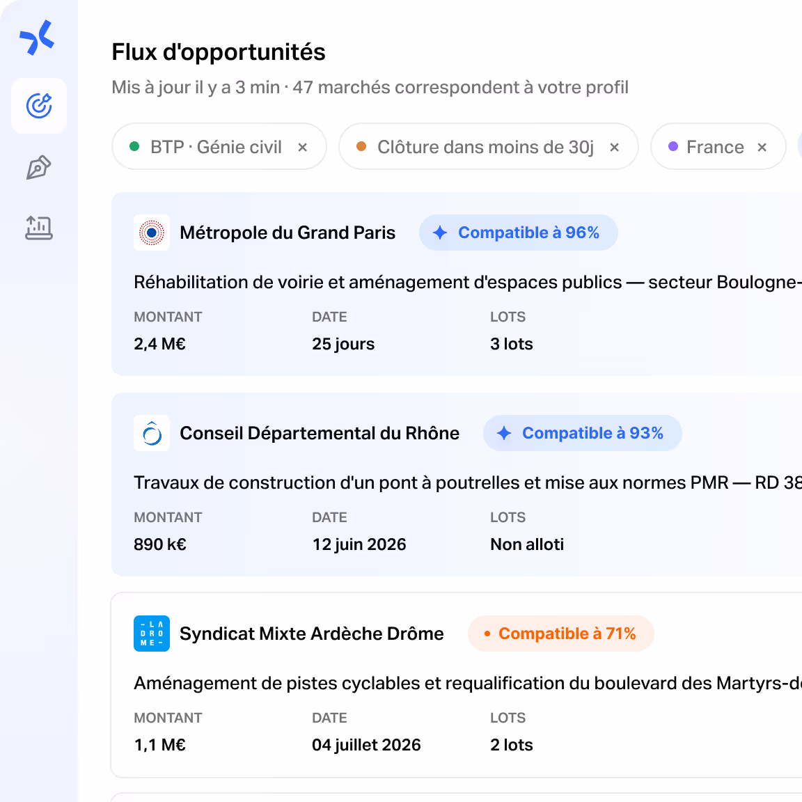 Tableau de bord Tengo « Flux d'opportunités » : appels d'offres publics filtrés et notés par compatibilité, avec montant, échéance et lots