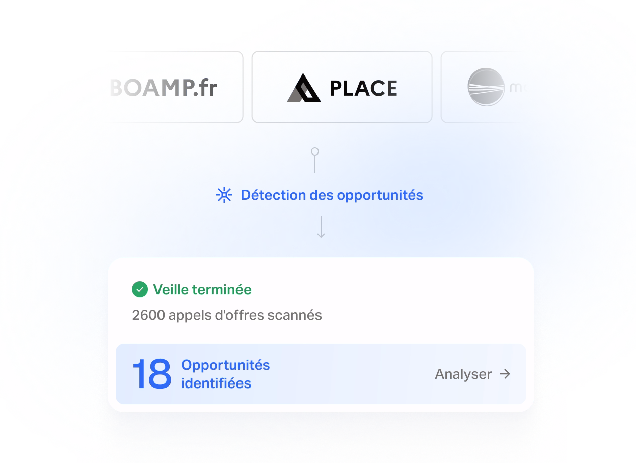 Écran produit Tengo de détection : veille centralisée sur les sources publiques (BOAMP, PLACE, Maximilien, e-marchés publics…), avis scannés et appels d'offres identifiés