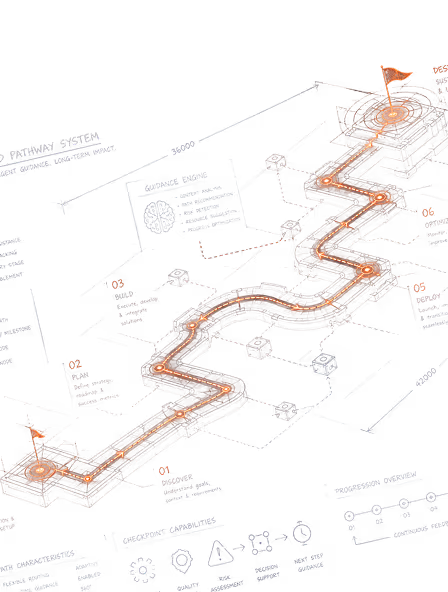 Plan visuel détaillé d’un parcours avec six étapes clés menant à un objectif final marqué par un drapeau.